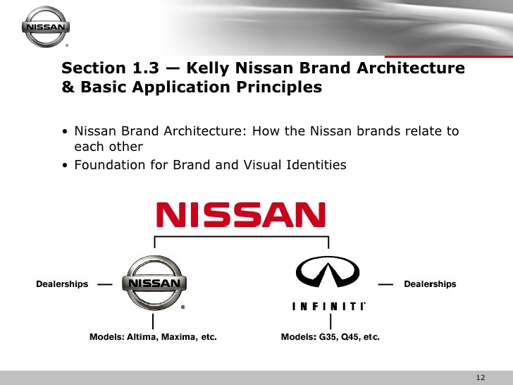 Nissan Brand